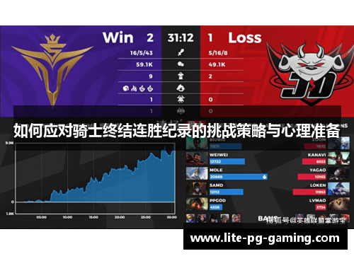 如何应对骑士终结连胜纪录的挑战策略与心理准备