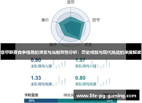 意甲联赛竞争格局的演变与当前形势分析:历史成就与现代挑战的深度解读 意甲联赛竞争格局的演变与当前形势分析:历史成就与现代挑战的深度解读