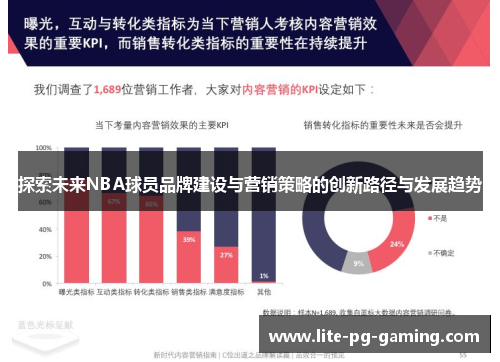 探索未来NBA球员品牌建设与营销策略的创新路径与发展趋势