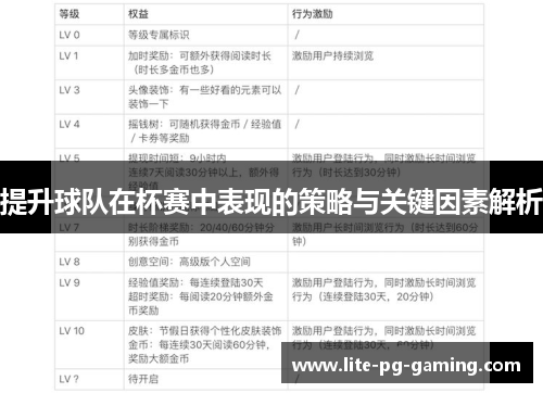 提升球队在杯赛中表现的策略与关键因素解析 提升球队在杯赛中表现的策略与关键因素解析