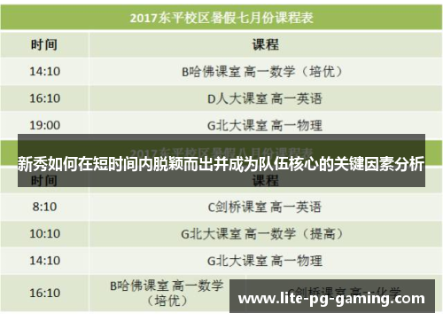 新秀如何在短时间内脱颖而出并成为队伍核心的关键因素分析