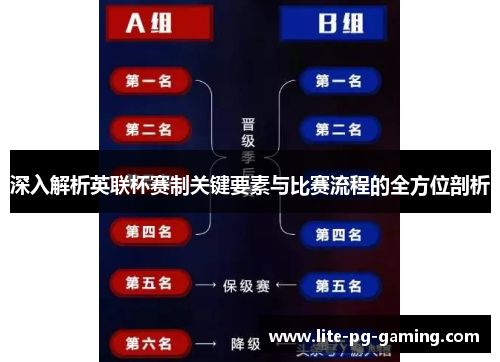 深入解析英联杯赛制关键要素与比赛流程的全方位剖析 深入解析英联杯赛制关键要素与比赛流程的全方位剖析