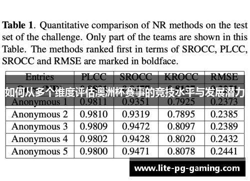 如何从多个维度评估澳洲杯赛事的竞技水平与发展潜力 如何从多个维度评估澳洲杯赛事的竞技水平与发展潜力