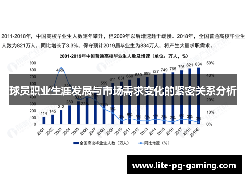 球员职业生涯发展与市场需求变化的紧密关系分析 球员职业生涯发展与市场需求变化的紧密关系分析