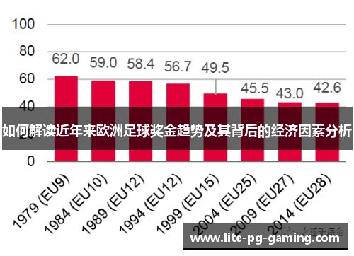 如何解读近年来欧洲足球奖金趋势及其背后的经济因素分析