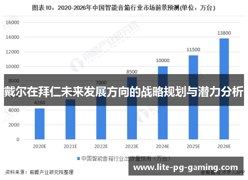 戴尔在拜仁未来发展方向的战略规划与潜力分析