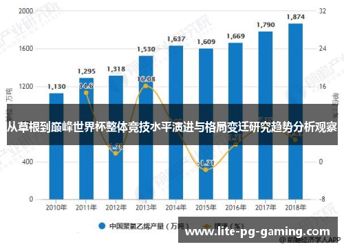 从草根到巅峰世界杯整体竞技水平演进与格局变迁研究趋势分析观察 从草根到巅峰世界杯整体竞技水平演进与格局变迁研究趋势分析观察