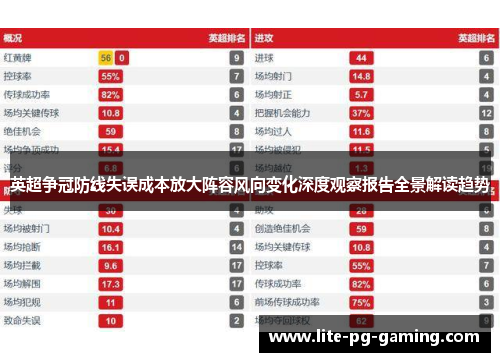 英超争冠防线失误成本放大阵容风向变化深度观察报告全景解读趋势