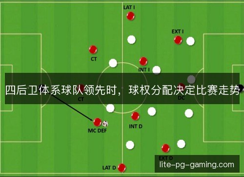 四后卫体系球队领先时,球权分配决定比赛走势 四后卫体系球队领先时,球权分配决定比赛走势